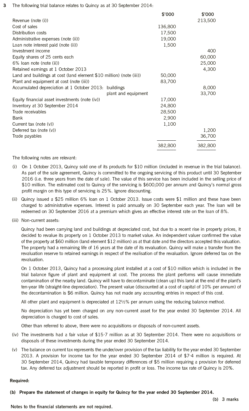 ACCA FR Past Papers: Statement Of Changes In Equity | ACOWtancy Textbook