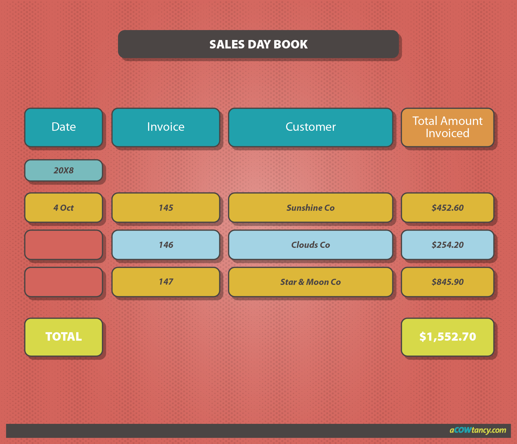 ACCA FA Notes: C2b. Ledger Accounts And Books Of Prime Entry ...