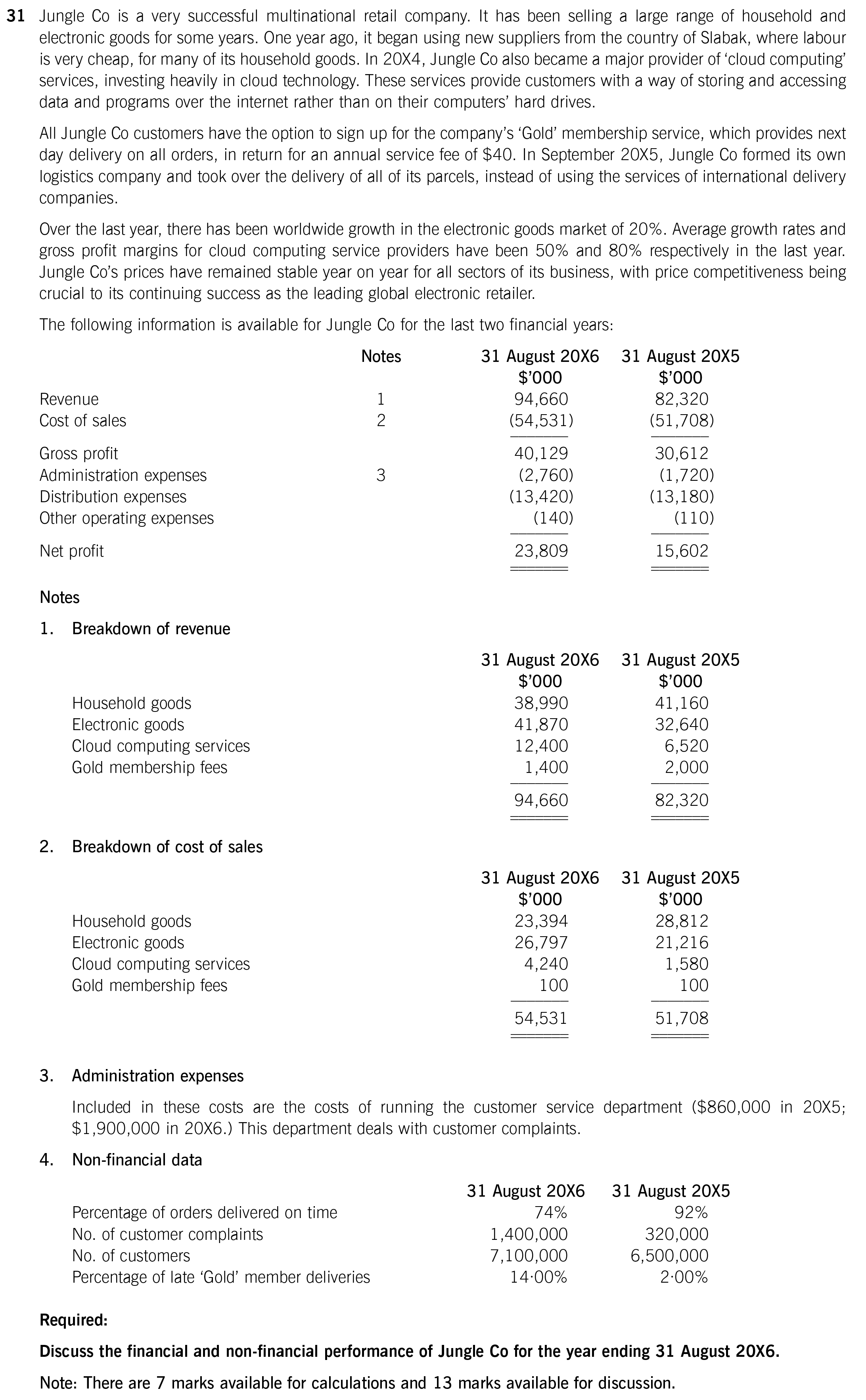 ACCA PM Past Papers: E1. Financial Performance Indicators | ACOWtancy ...