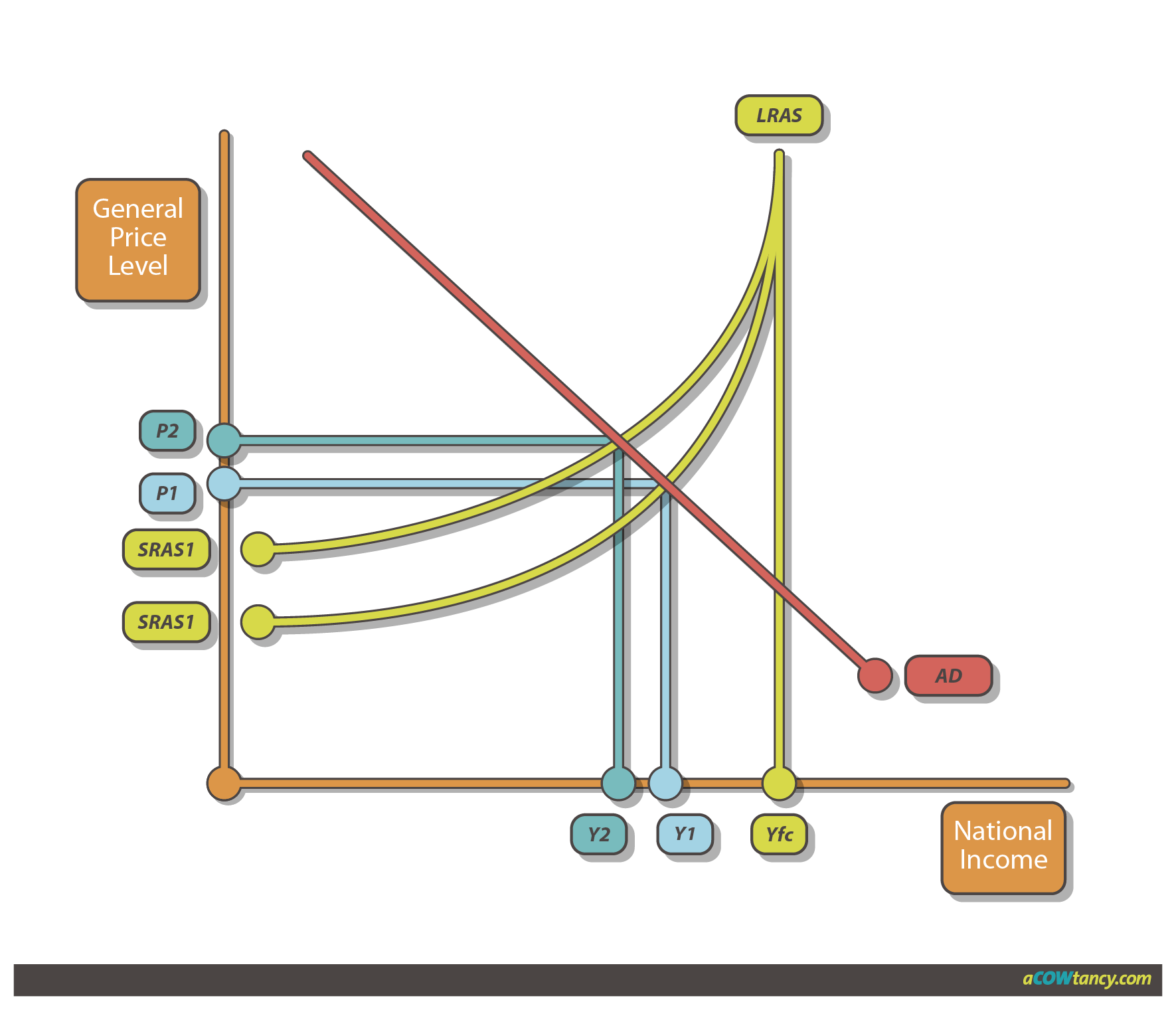 ACCA BT Notes: A4c. Economic Issues | ACOWtancy Textbook