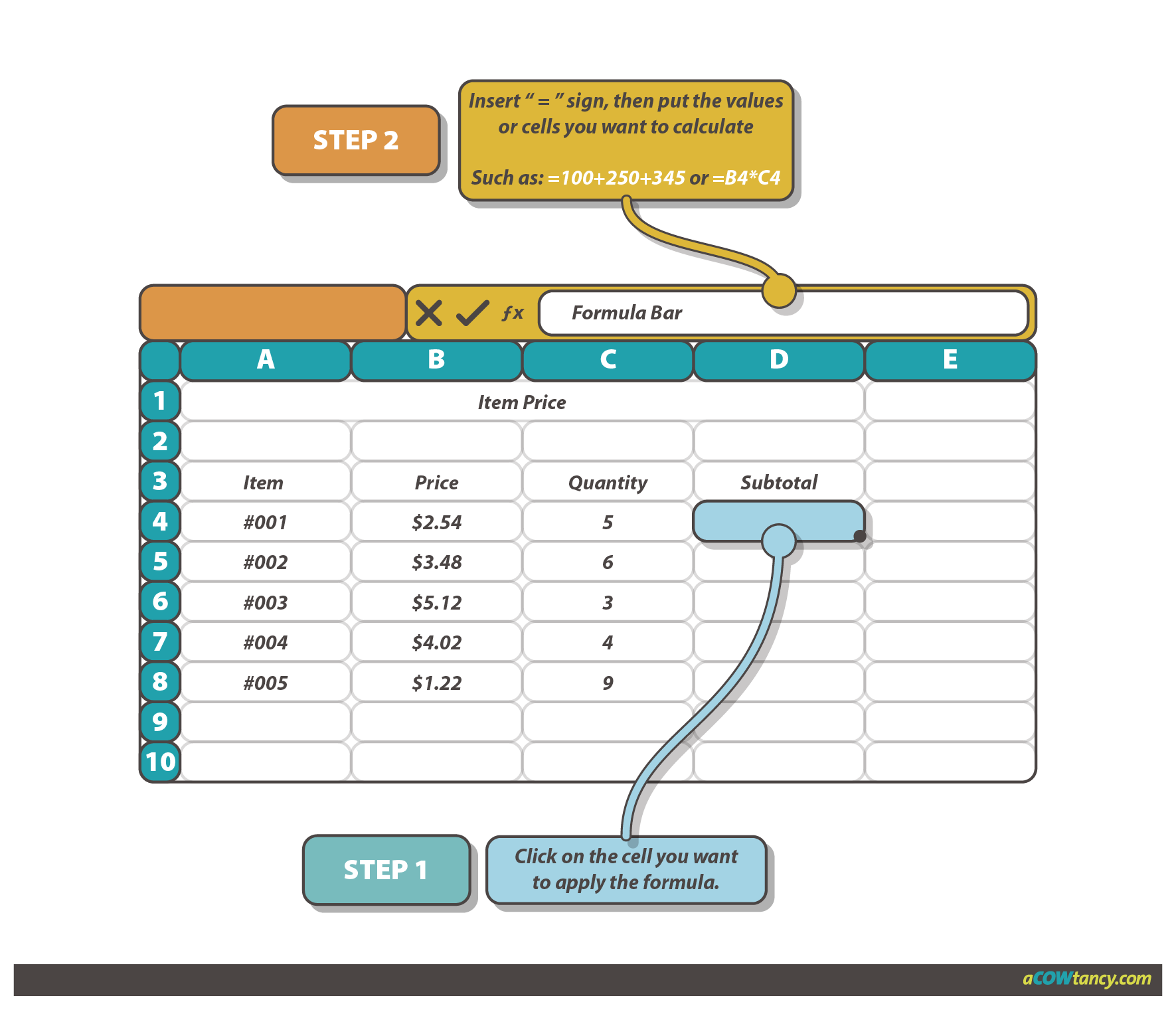 ACCA MA Notes: B4a. Spreadsheet | ACOWtancy Textbook