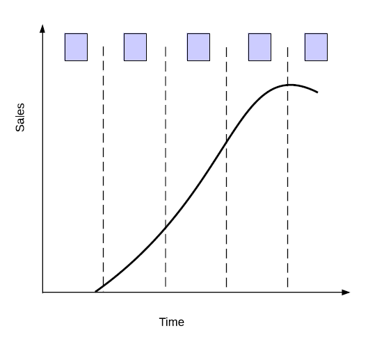 E1 Training Questions