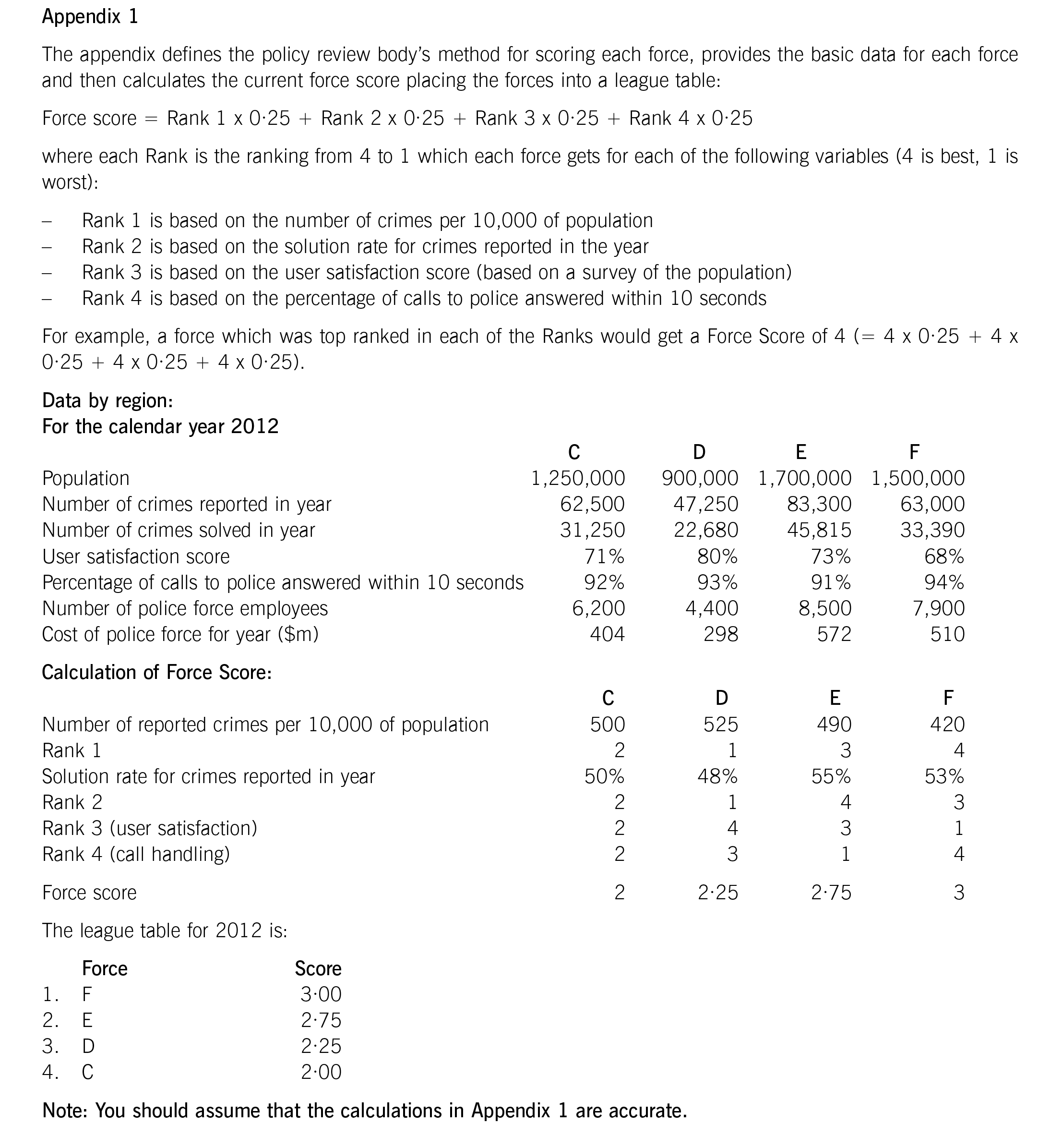 ACCA APM Past papers Question 4a December 2013 aCOWtancy