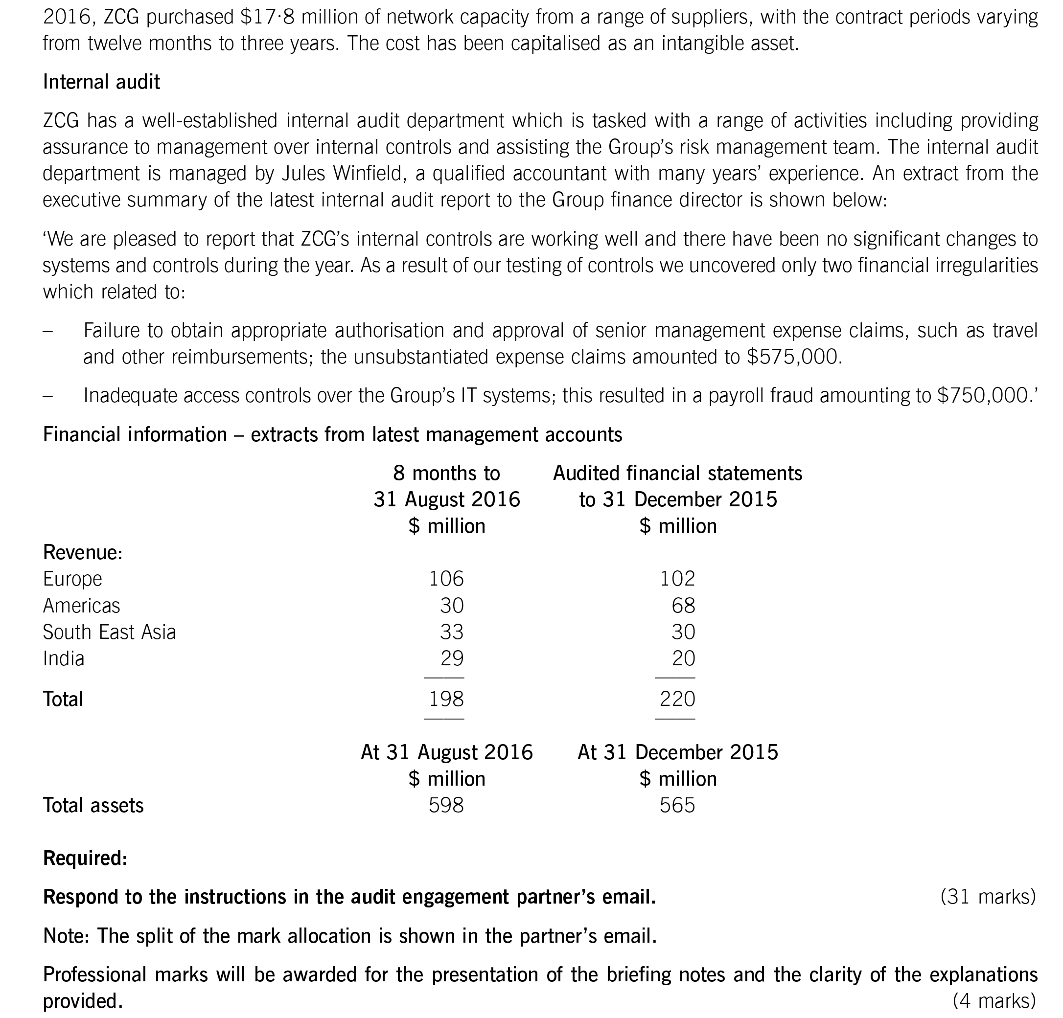 ACCA AAA (INT) Past Papers: D4b. Scope And Limitations Of Internal ...