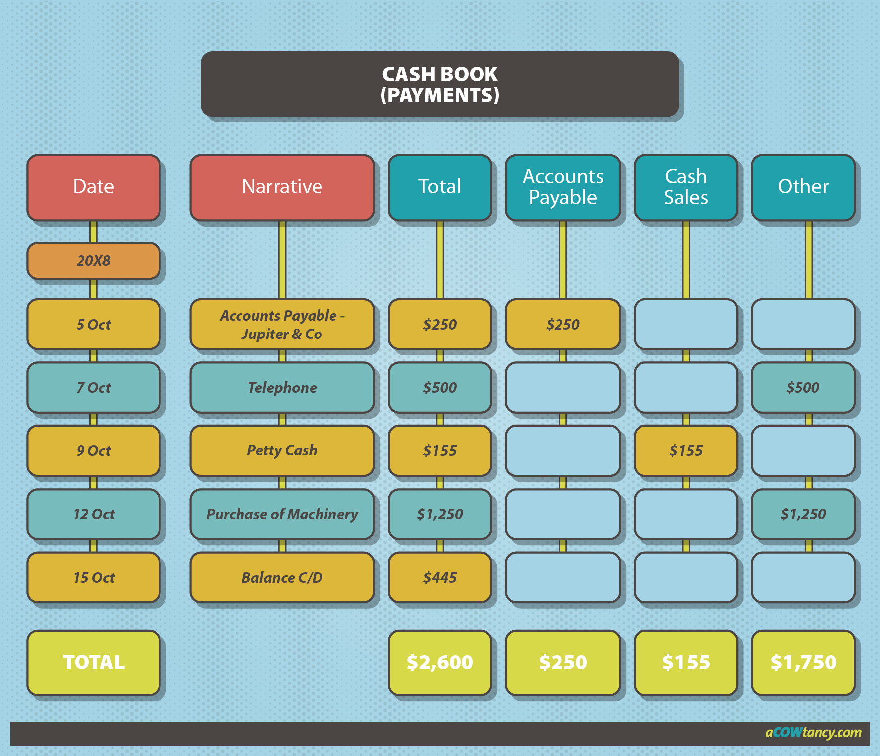 acca-fa-f3-notes-c2b-ledger-accounts-and-books-of-prime-entry