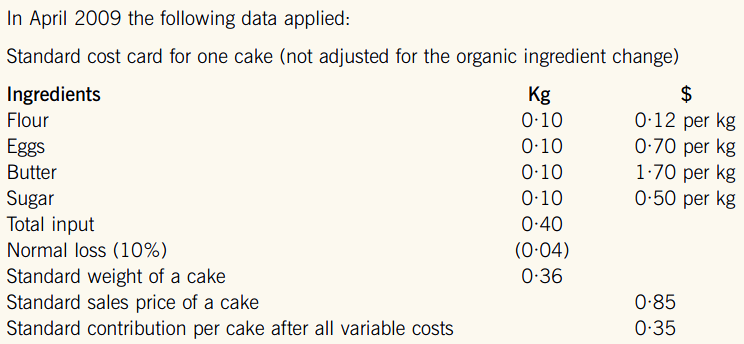 how variance to calculate material yield Exam