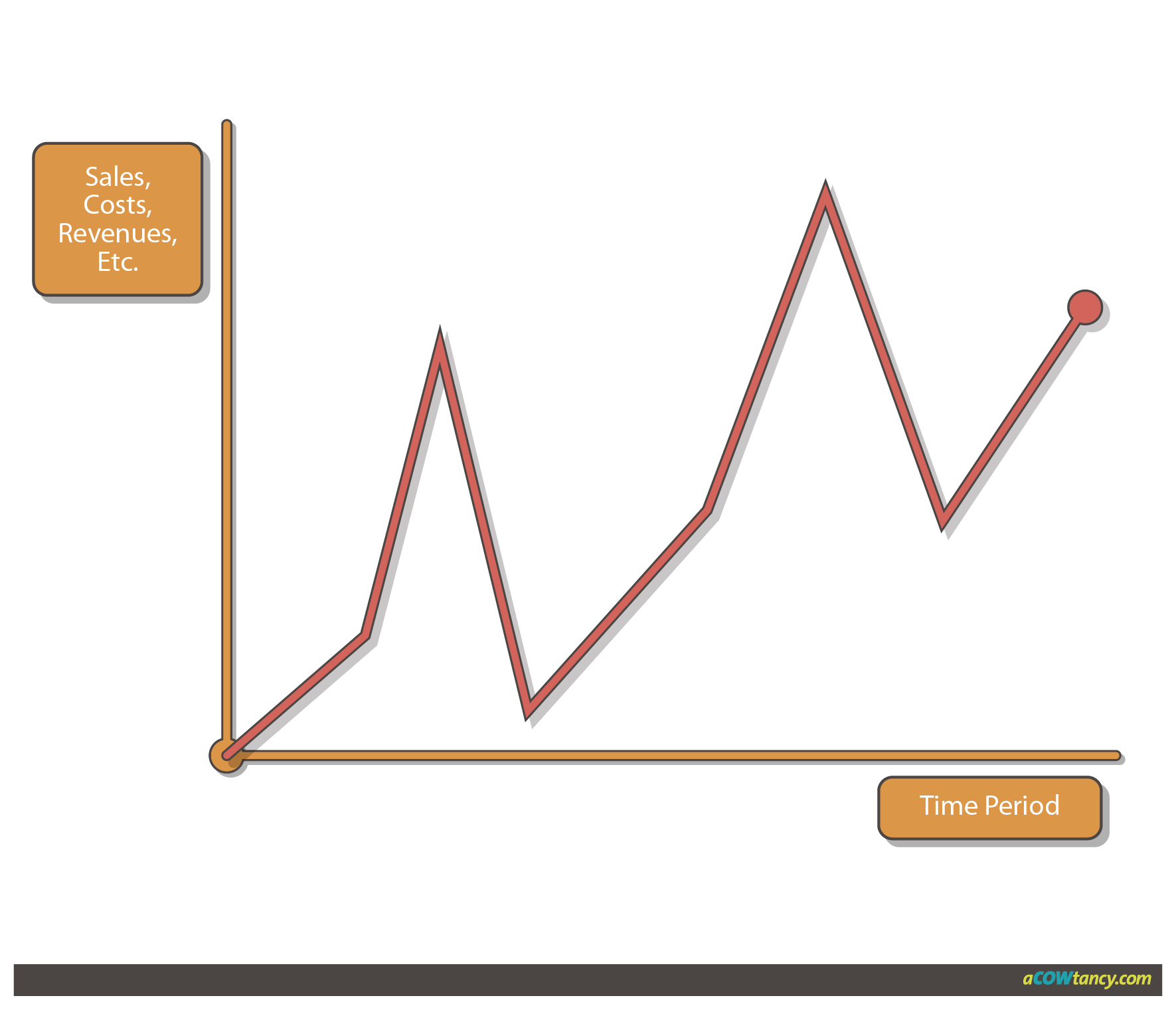 CIMA P1 Notes: B2. Time Series - Components | ACOWtancy Textbook