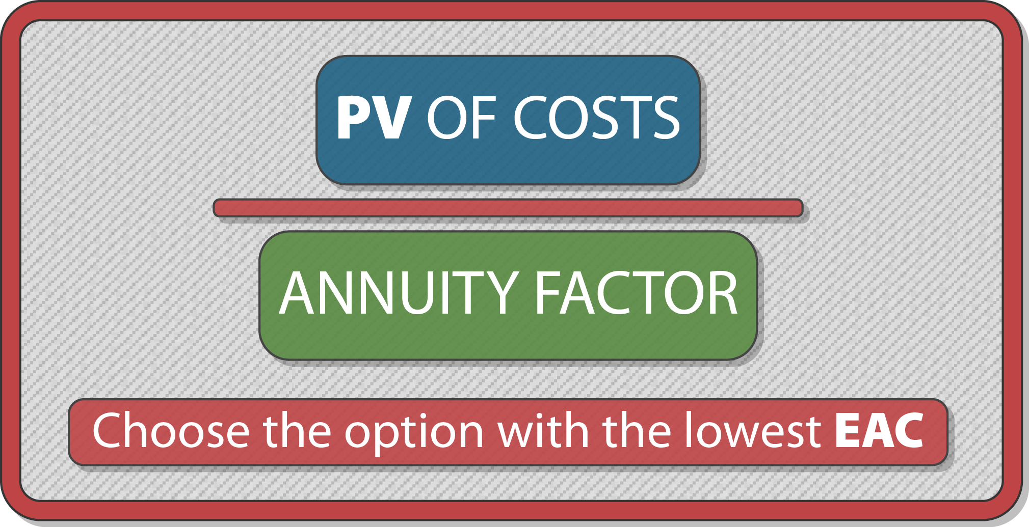 ACCA FM Notes: D4. Asset Replacement Decision | ACOWtancy Textbook