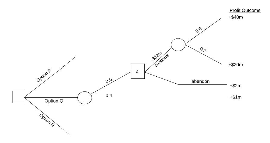 Reliable F3 Practice Materials