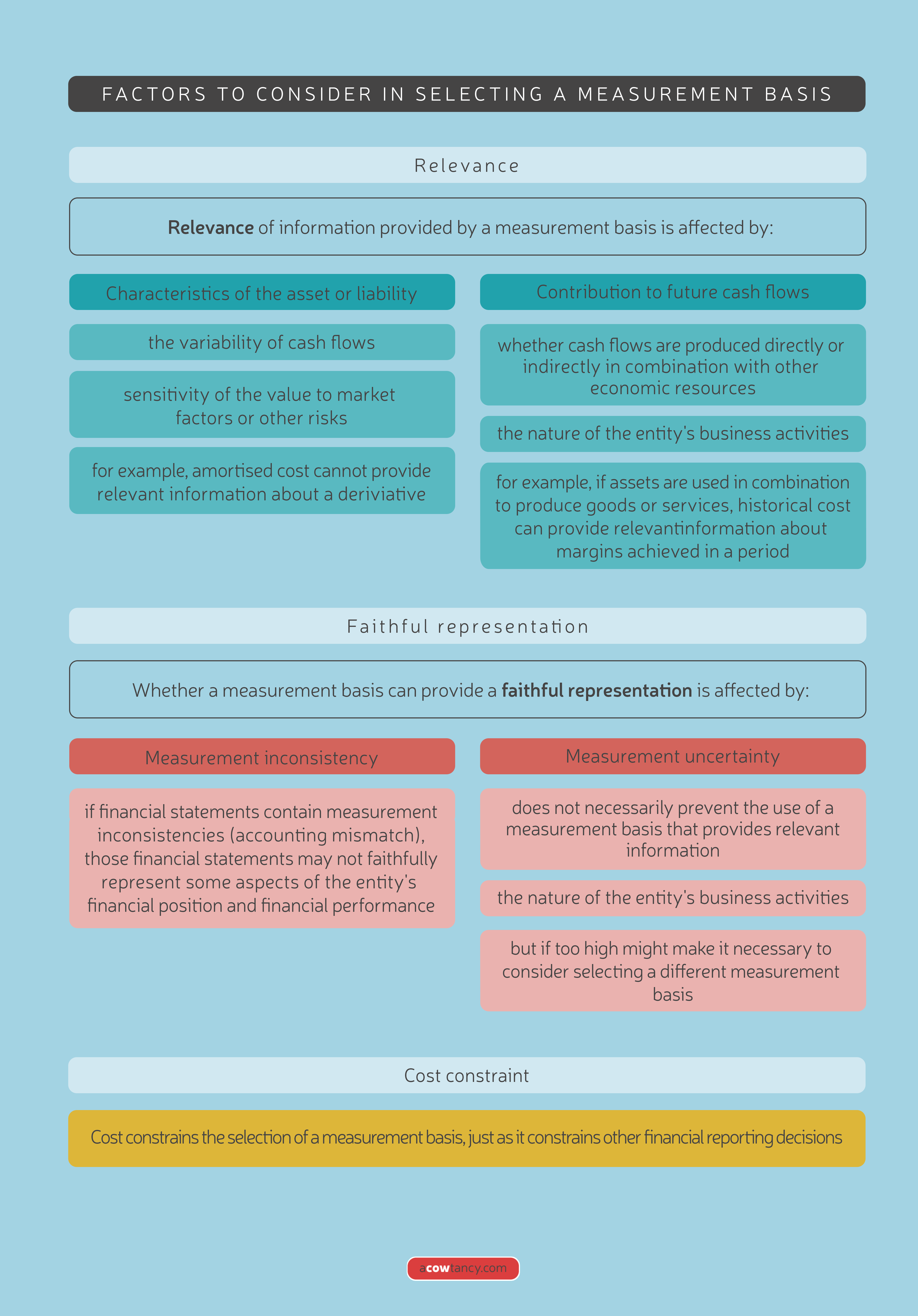 ACCA SBR (INT) Notes: B1f. Chapter 6: Measurement - Factors To Consider ...