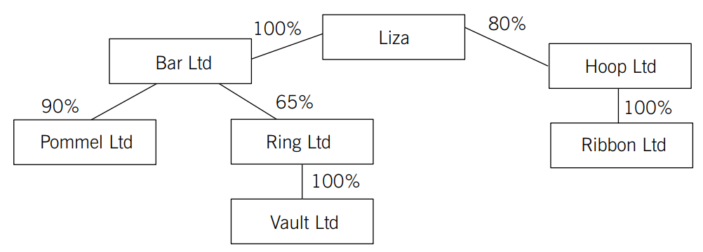 ACCA ATX UK Past papers Question 4a iii June 2013