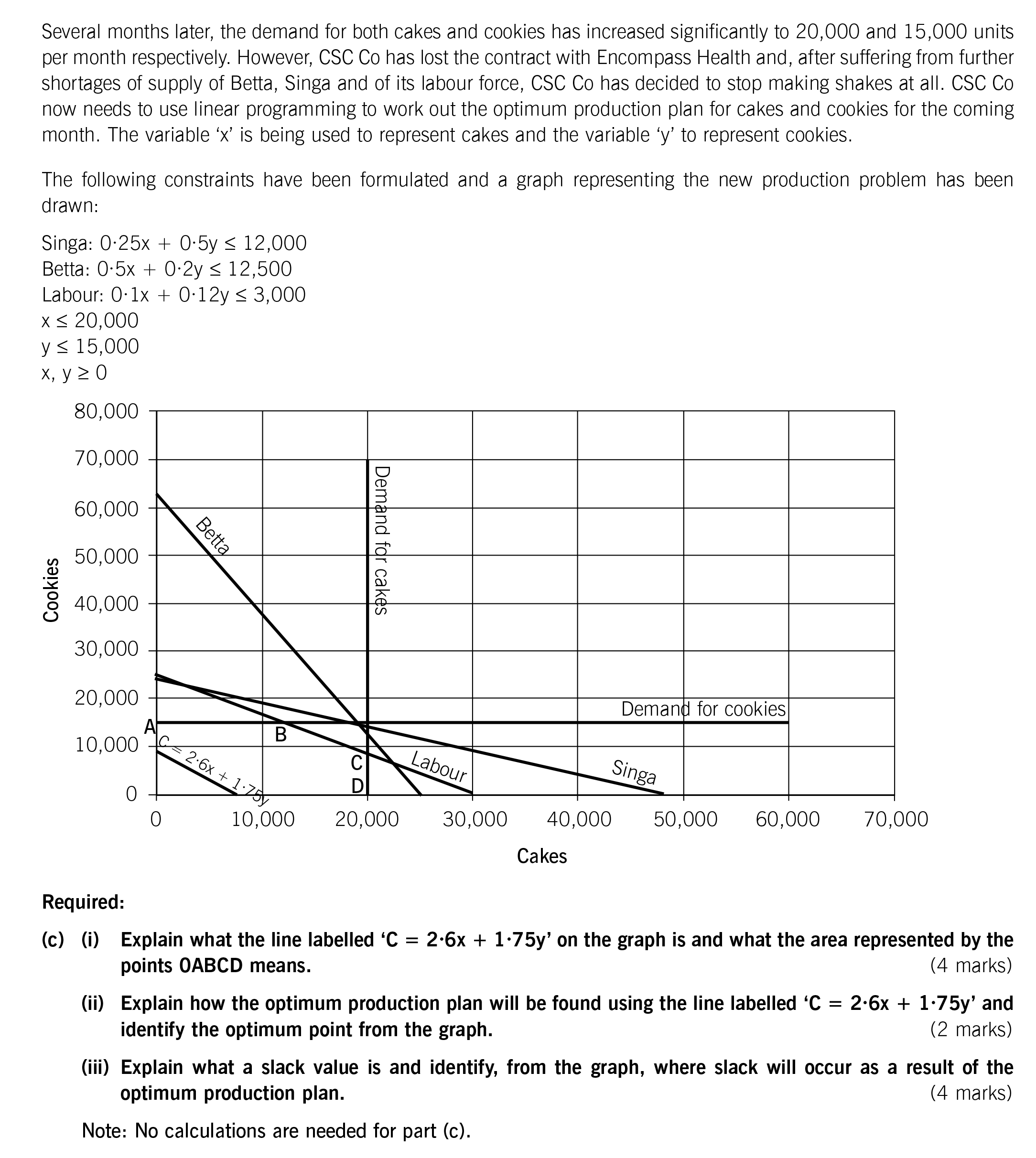 New F3 Braindumps Questions