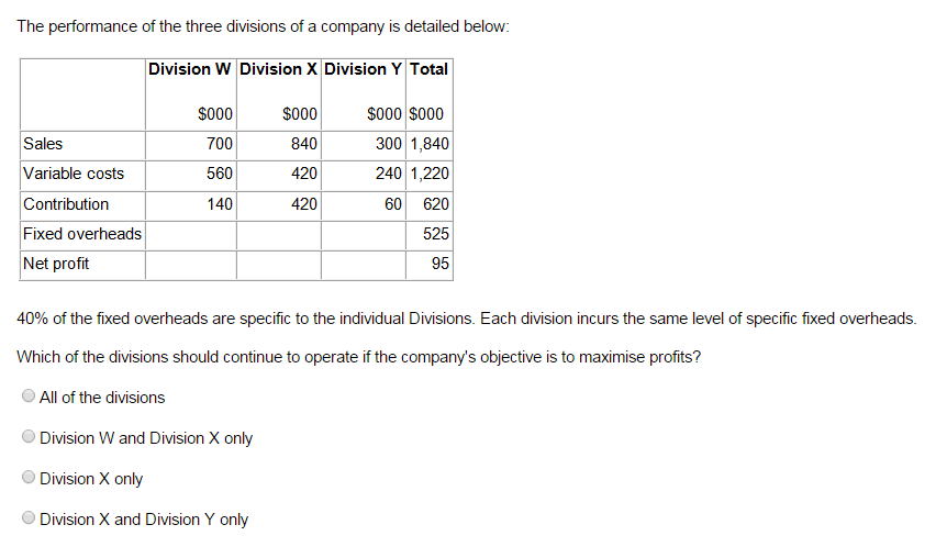 F3 Latest Exam Questions