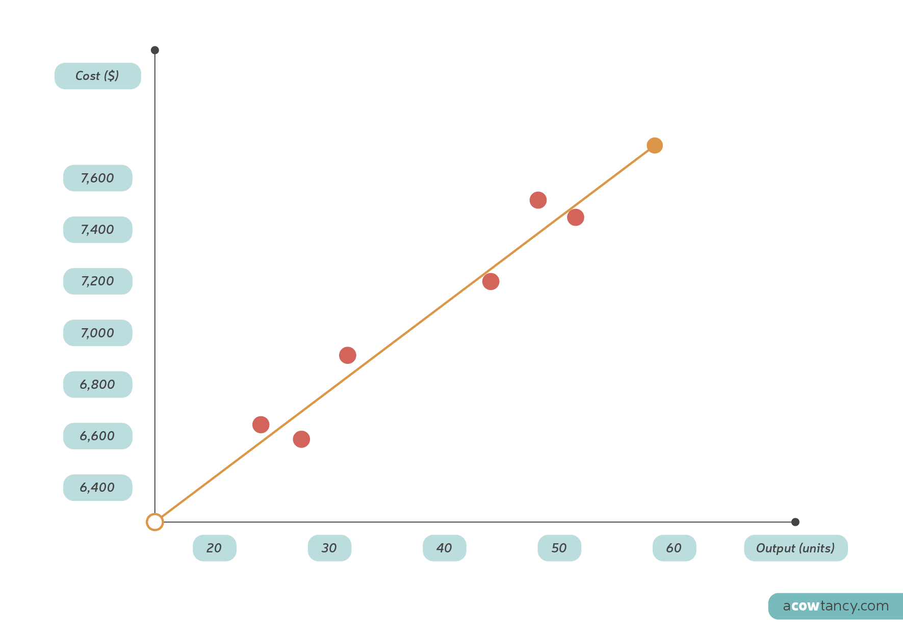 pandas-tutorial-5-scatter-plot-with-pandas-and-matplotlib