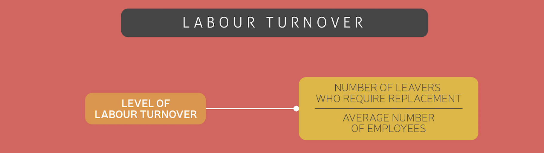 ACCA MA Notes: C1bv. Labour Turnover | ACOWtancy Textbook