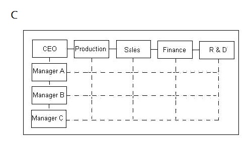 ACCA BT (F1) Past Papers - Section B: Q3 Task 1 - CBE Specimen (Extra ...