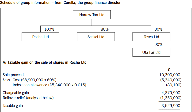 ACCA ATX (UK) Past Papers: A4evii/A4eviii. Degrouping Charge ...