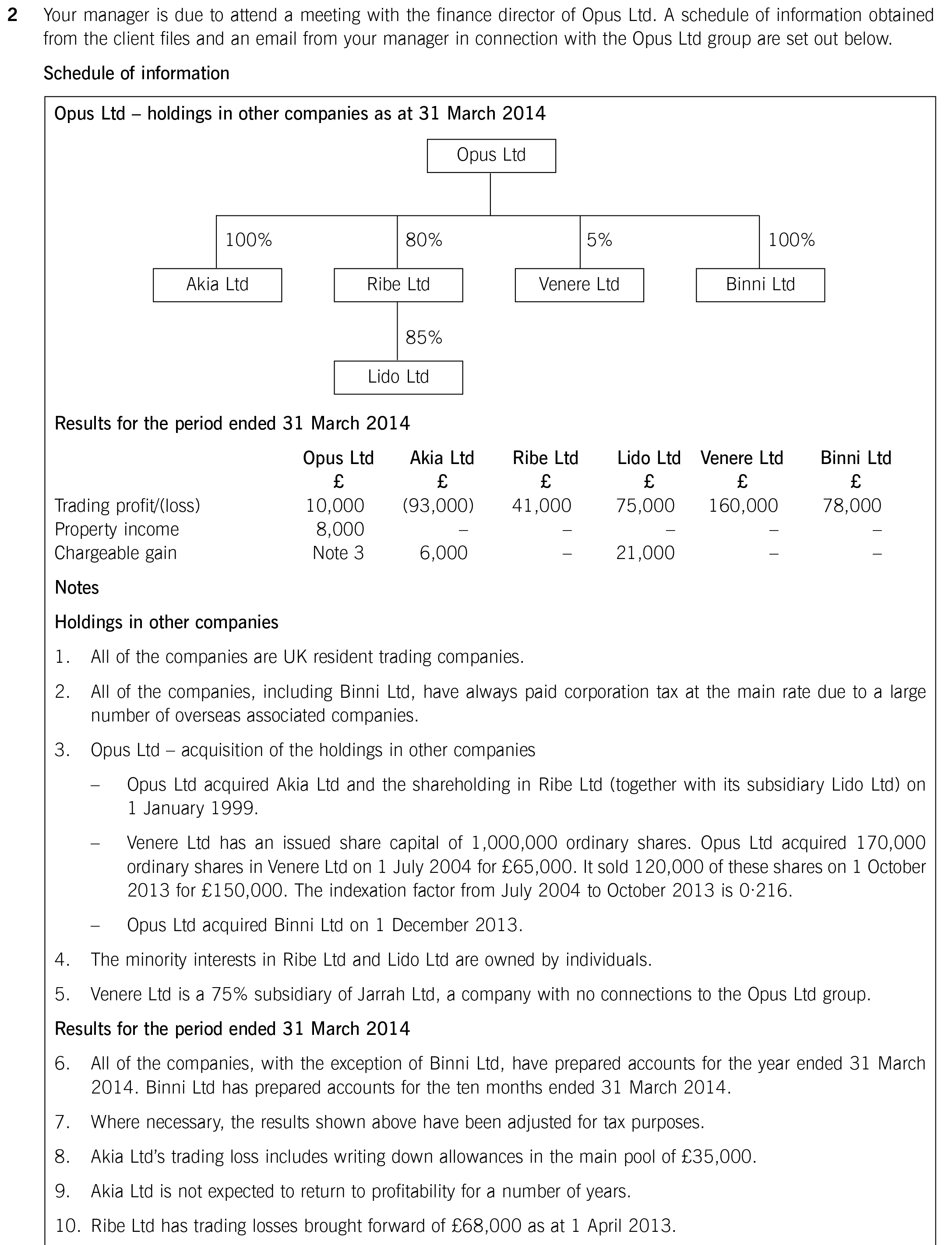 ACCA ATX (UK) Past Papers: In The Exam | ACOWtancy Textbook