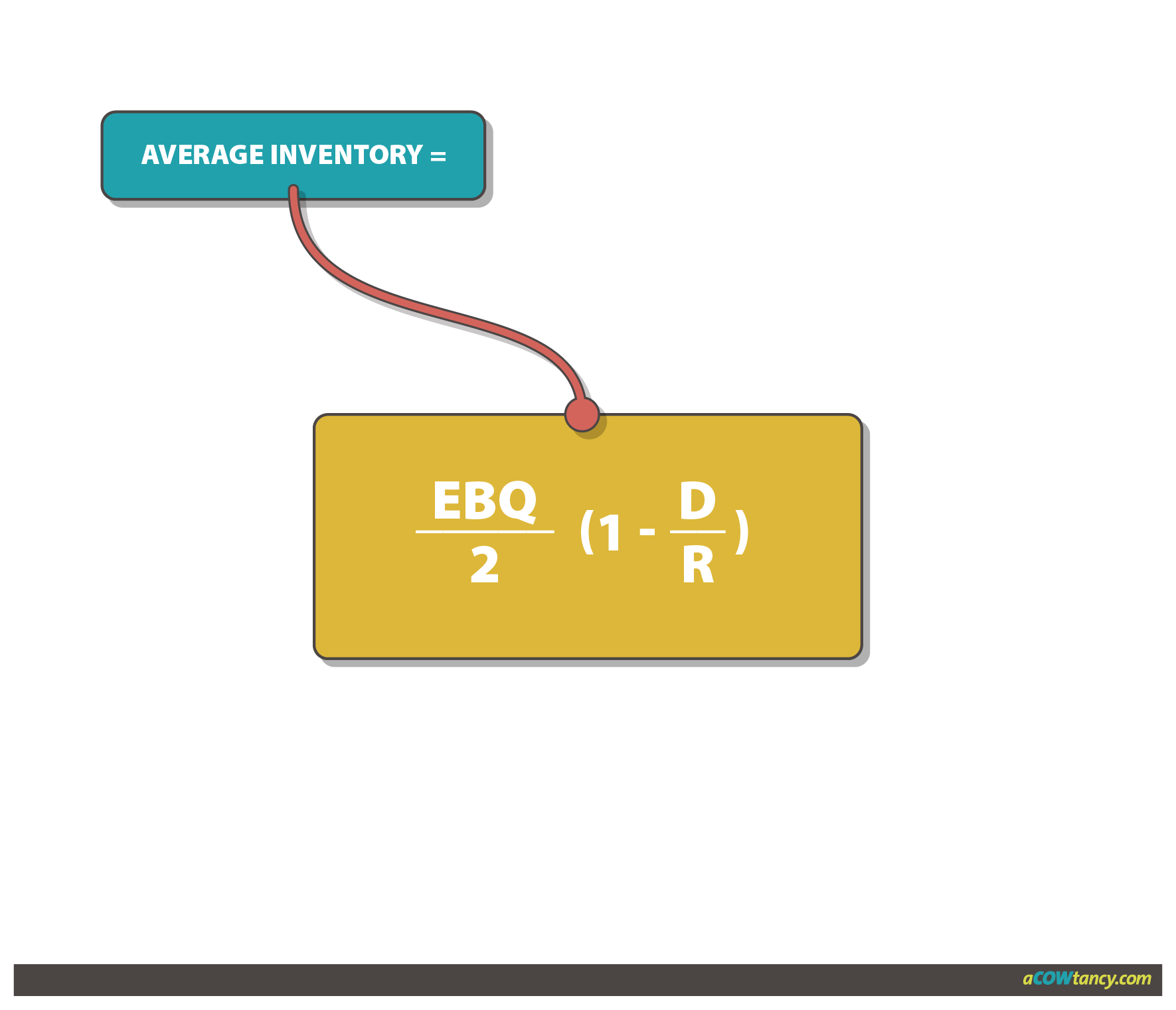 ACCA MA (F2) Notes: C1avii. Minimise Inventory Costs | ACOWtancy Textbook