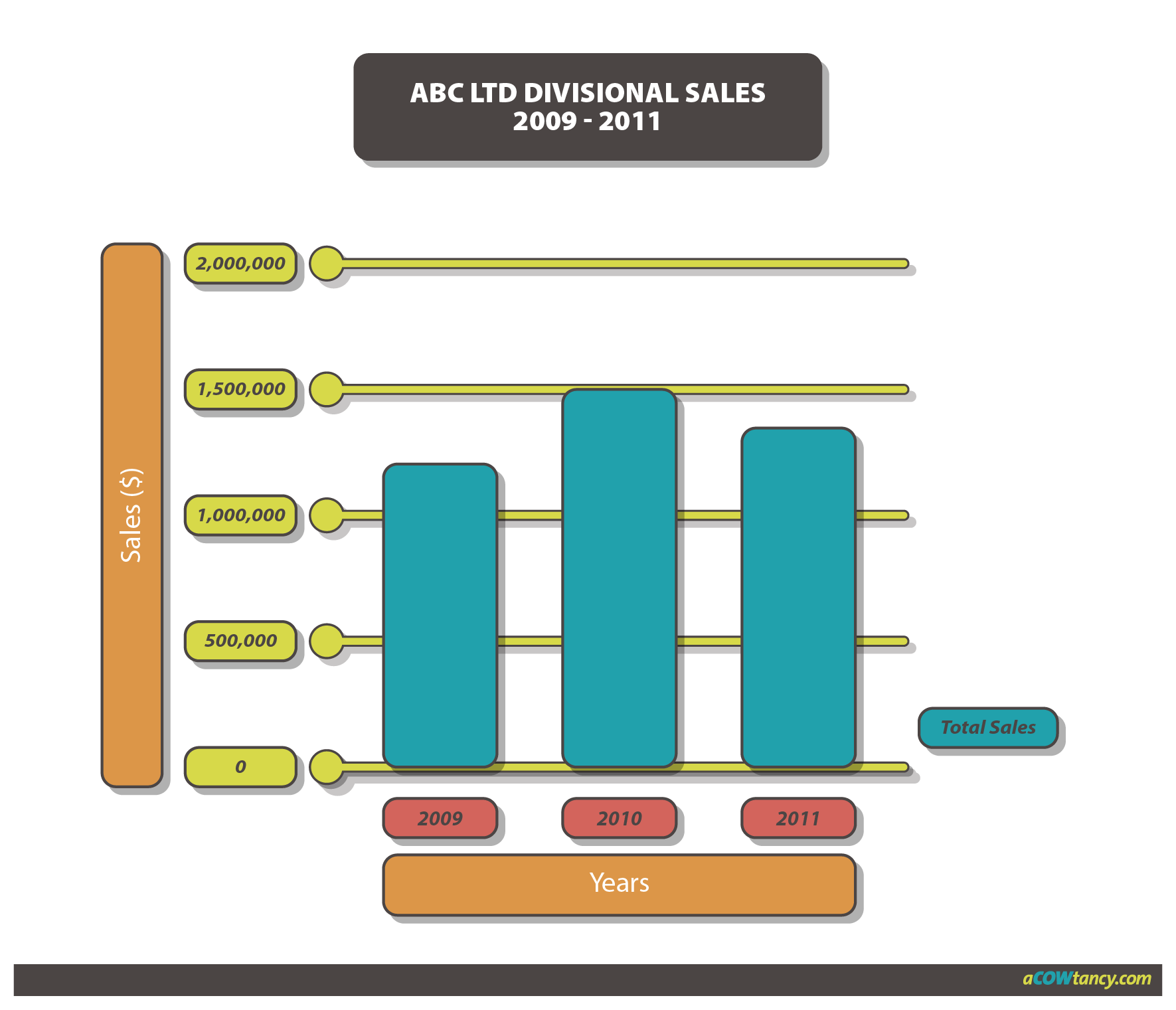 ACCA MA Notes: A4bc. Presenting Information | ACOWtancy Textbook