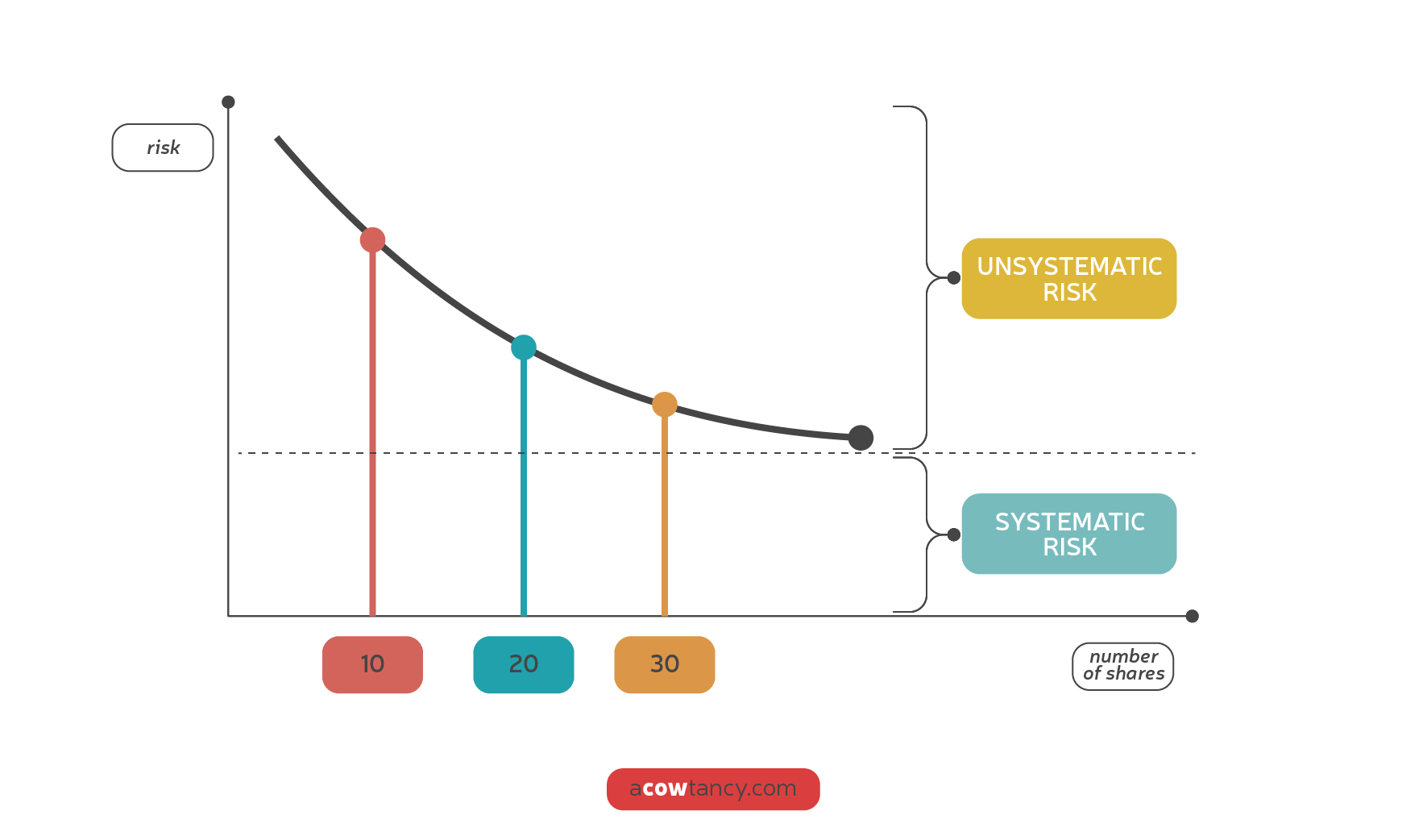 ACCA AFM Notes: Capm | ACOWtancy Textbook