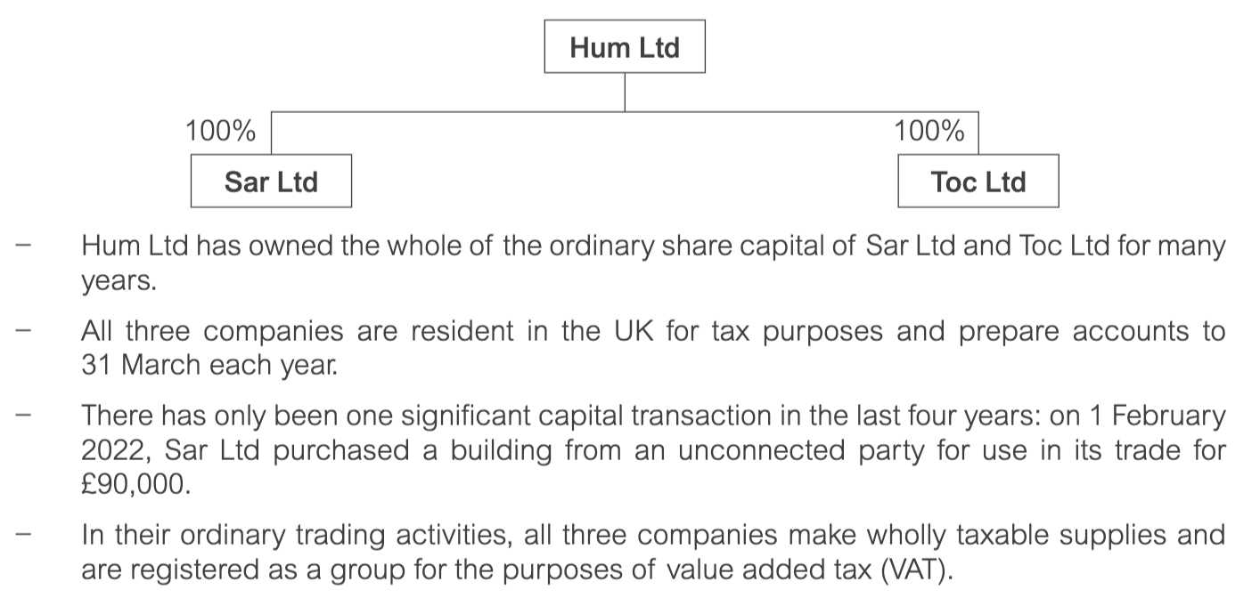 ACCA ATX (UK) Past Papers - Question 1b - December 2022 CBE | ACOWtancy ...