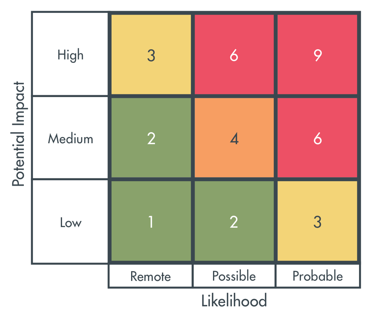 Acca Sbl Notes D2b Heat Maps Acowtancy Textbook