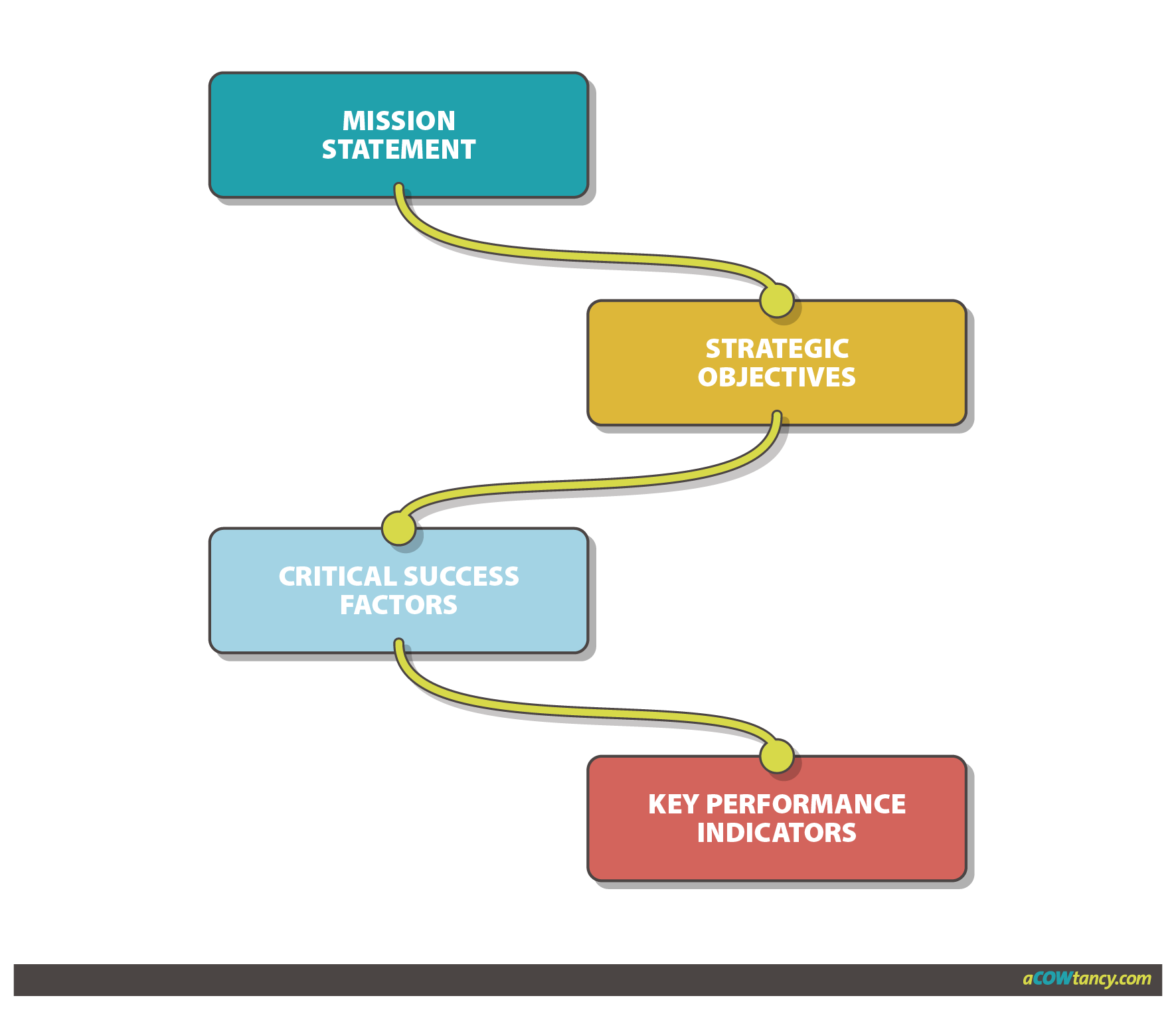 acca-ma-f2-notes-f1b-strategic-operational-and-tactical-objectives