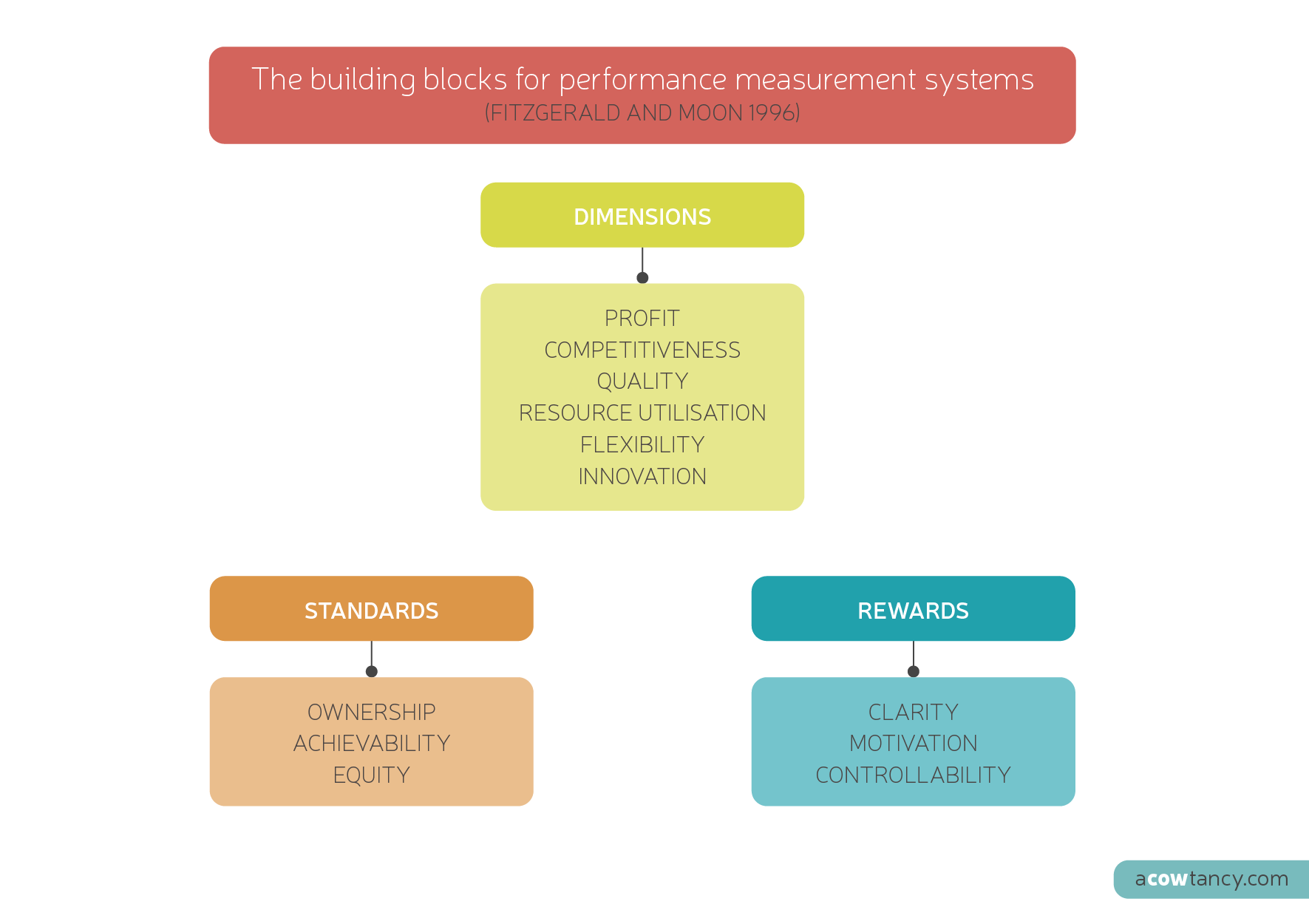 cima-p2-notes-balanced-scorecard-acowtancy-textbook