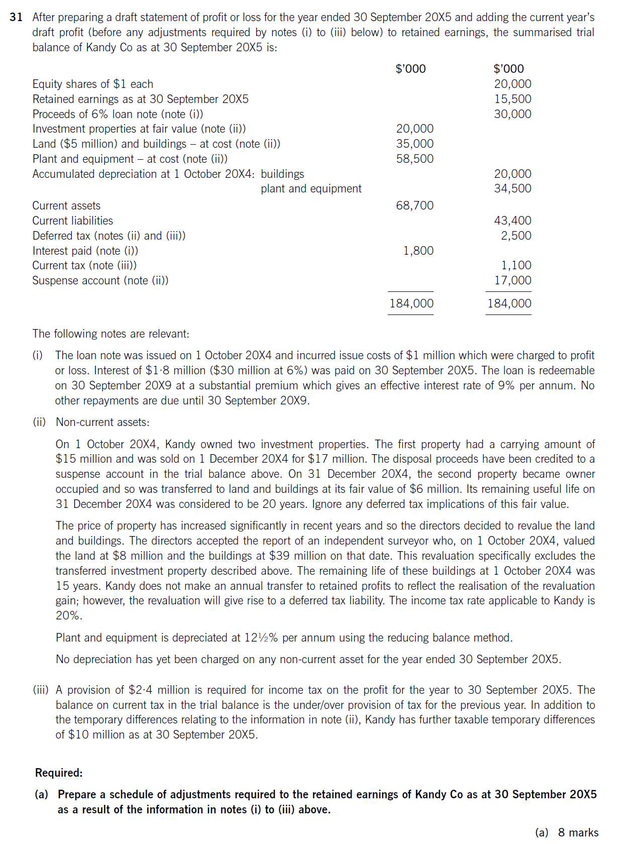 ACCA FR Past papers Question 31a September 2016 Specimen Sep