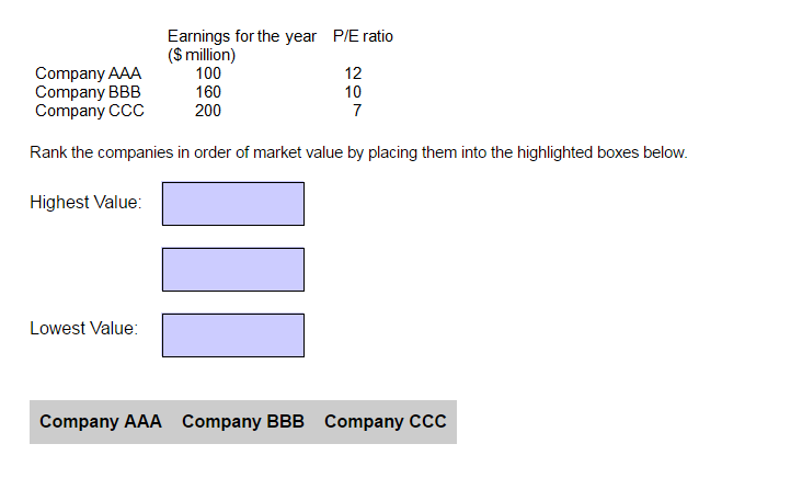 CIMA F3 Past Papers: Using PE ratio | aCOWtancy Textbook