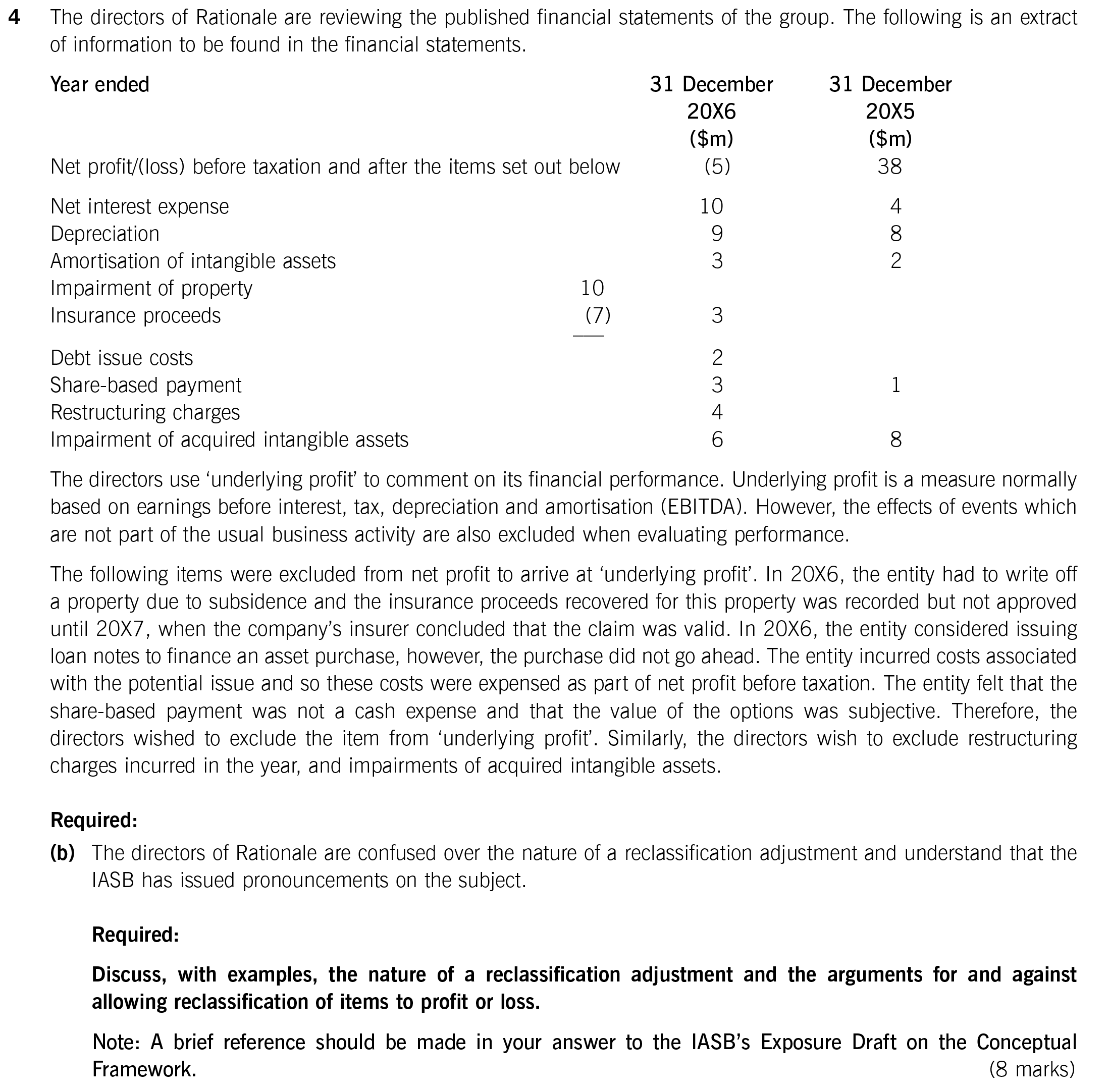 ACCA SBR (INT) Past Papers - Question 4b - Paper Specimen | ACOWtancy ...