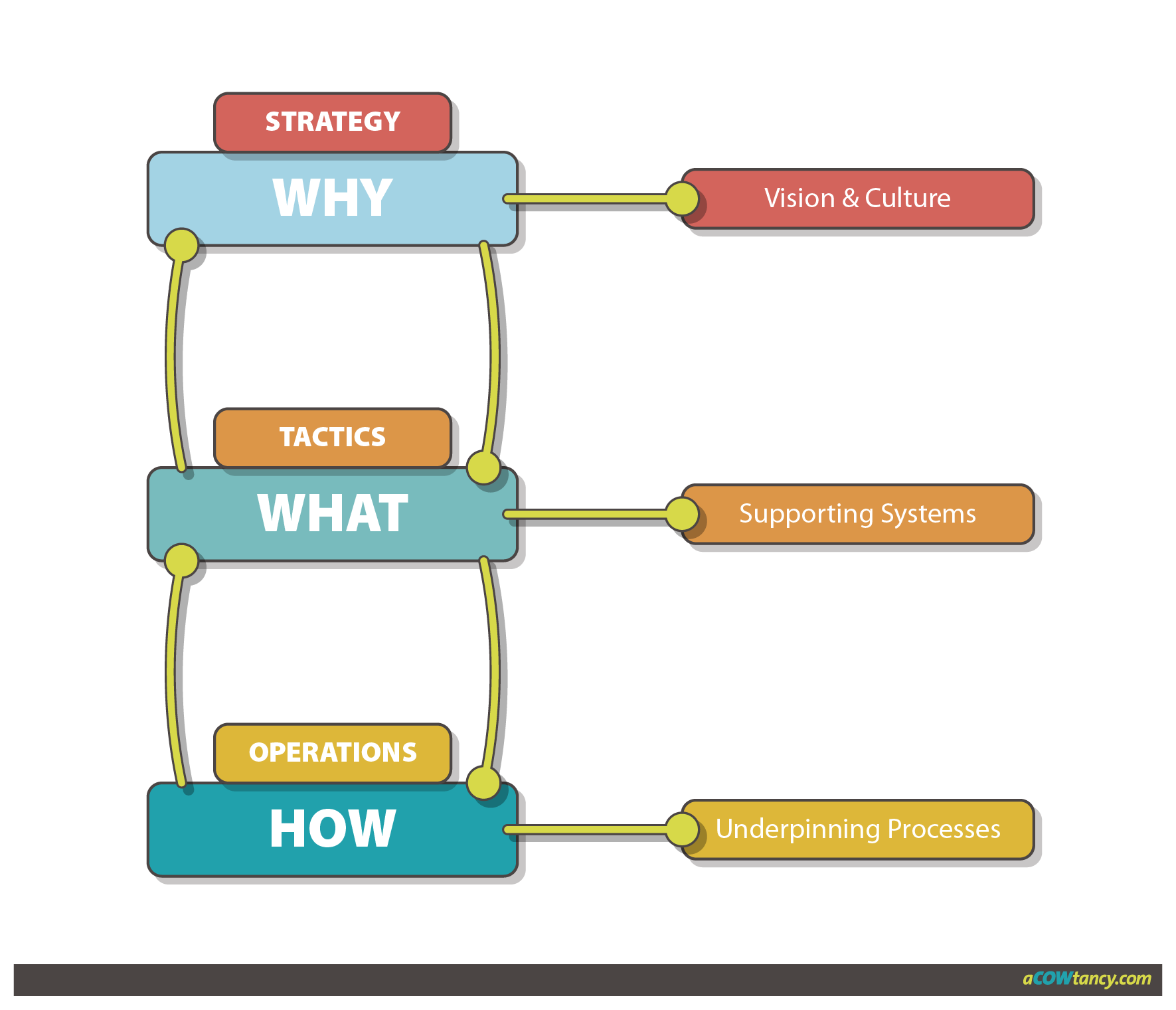 CIMA E1 Notes: C1. Type Of Information For Each Level | ACOWtancy Textbook