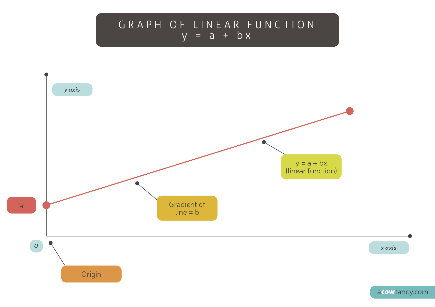 equations-of-straight-lines-questions-and-revision-mme