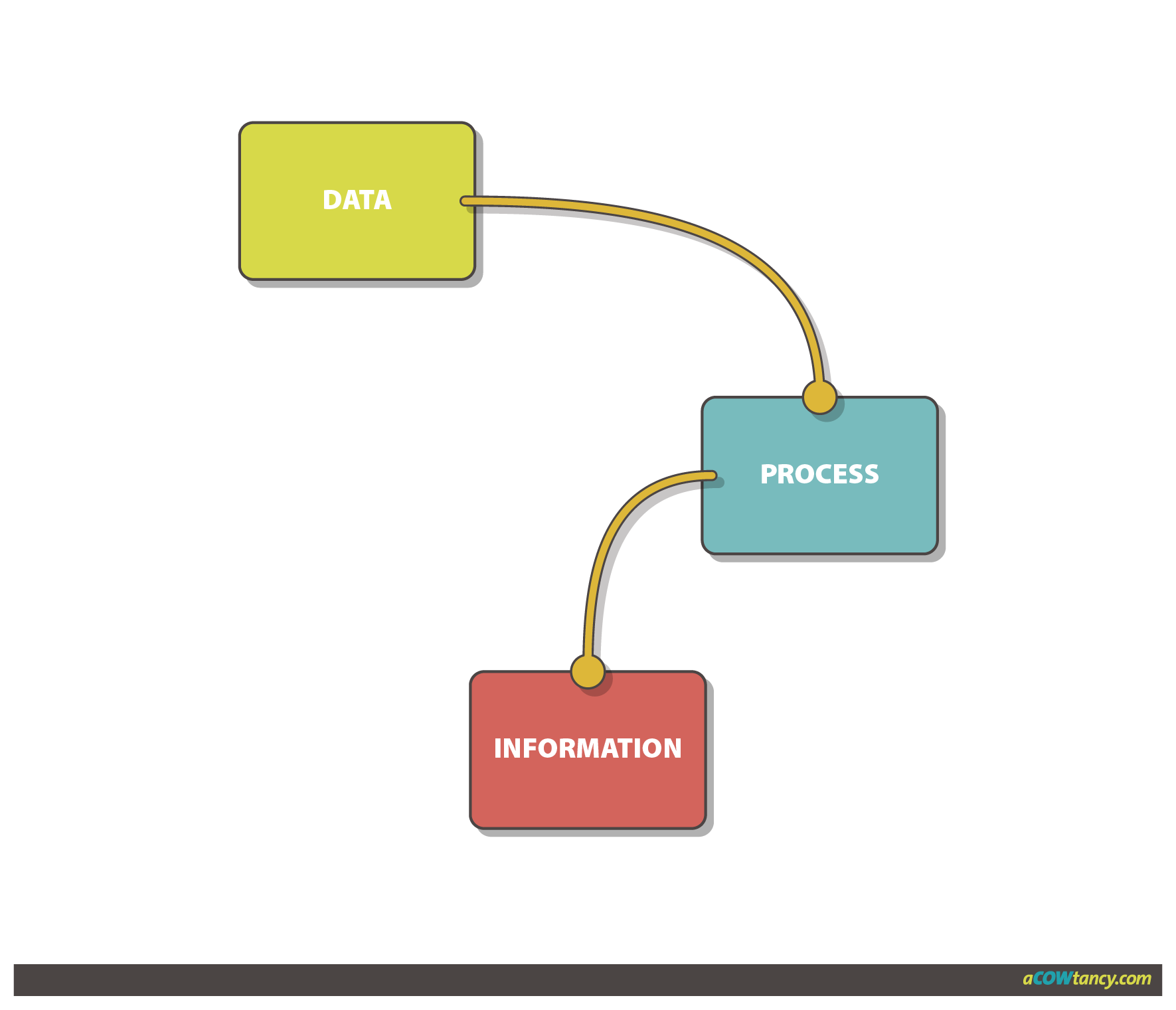 plpco-data-resources-hub