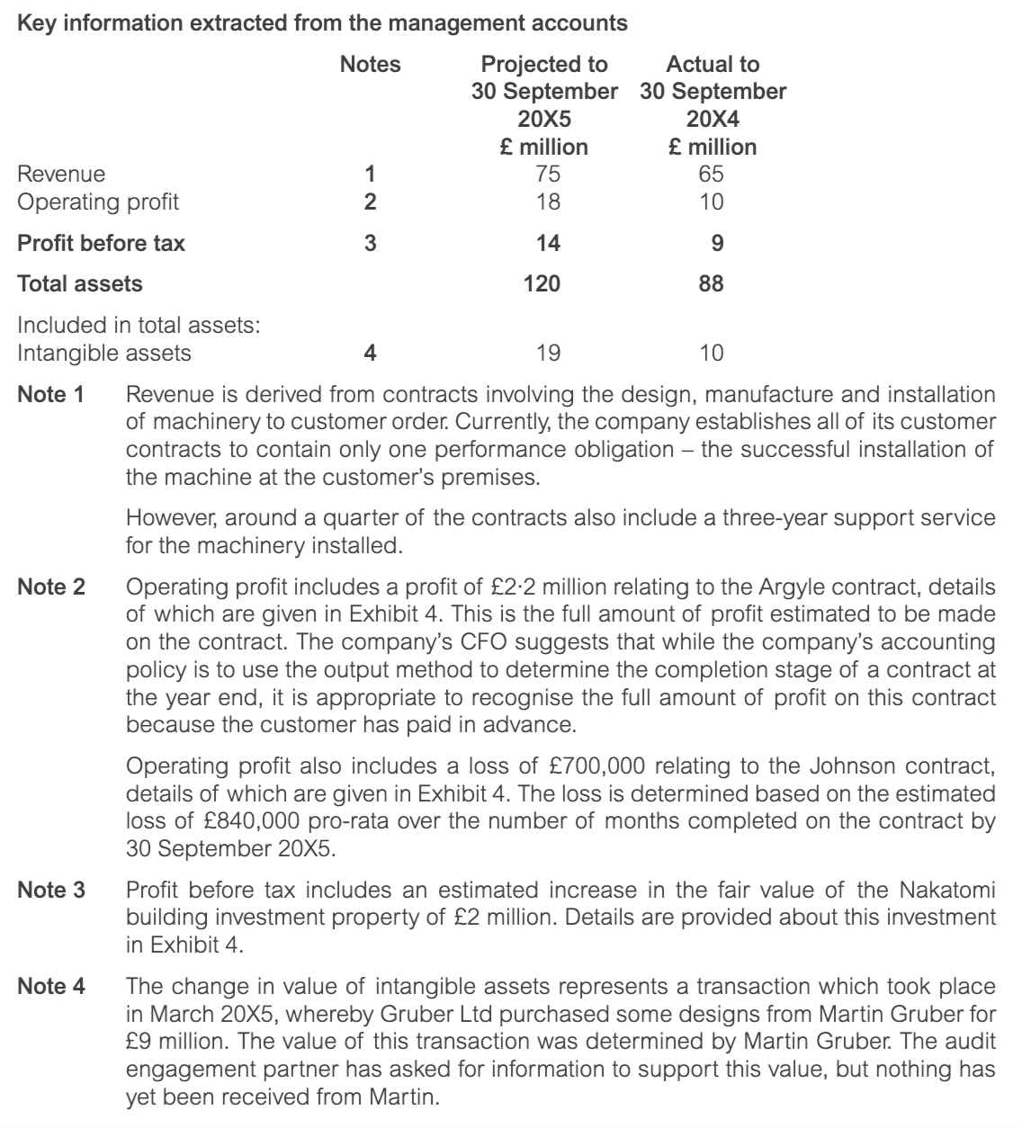 ACCA AAA (UK) Past Papers - Question 1 - December 2021 CBE | ACOWtancy ...