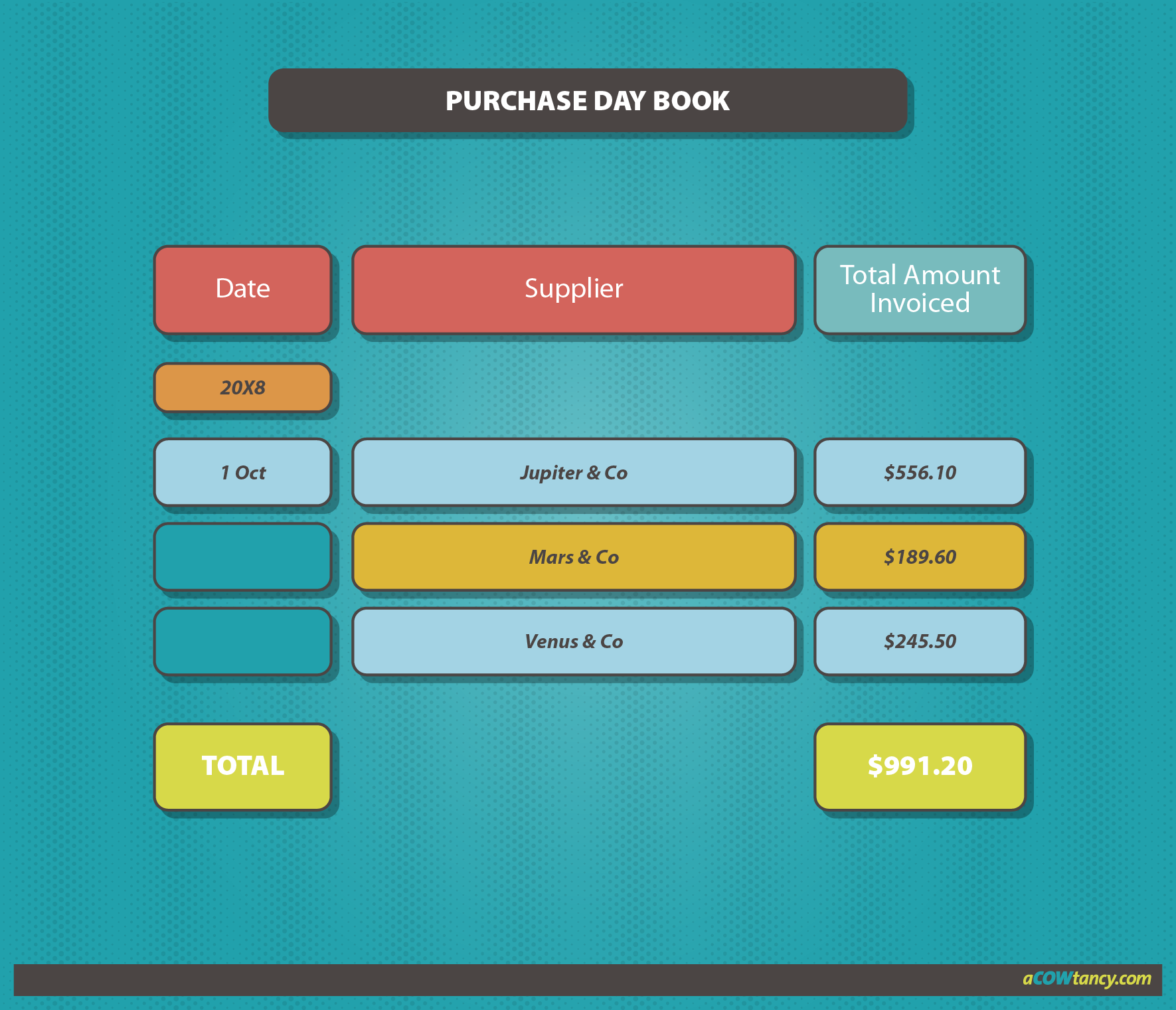 cima-ba3-notes-b1a-books-of-prime-entry-acowtancy-textbook