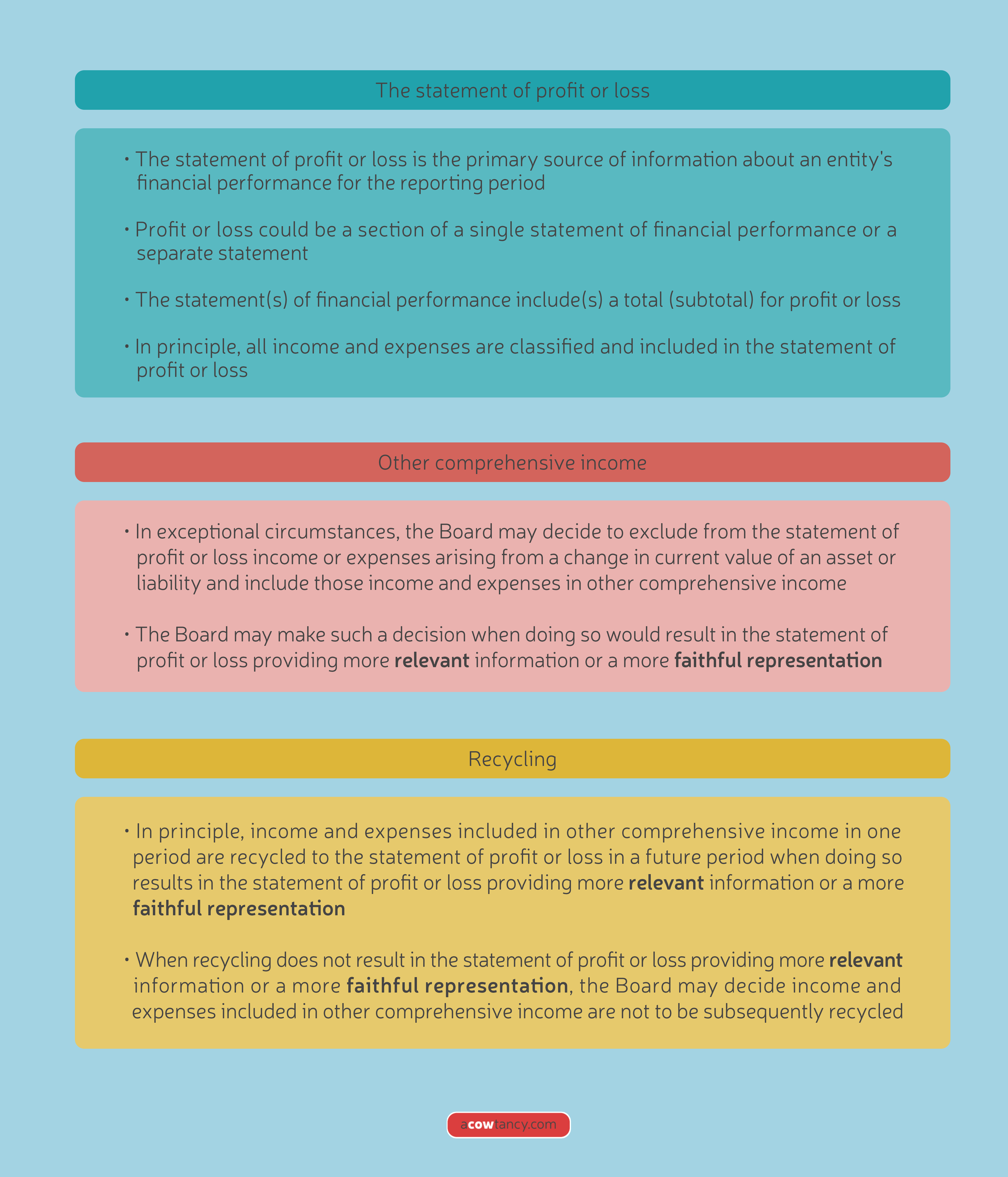 ACCA SBR (INT) Notes: B1g. Reporting Of Items In The Soci And Oci ...