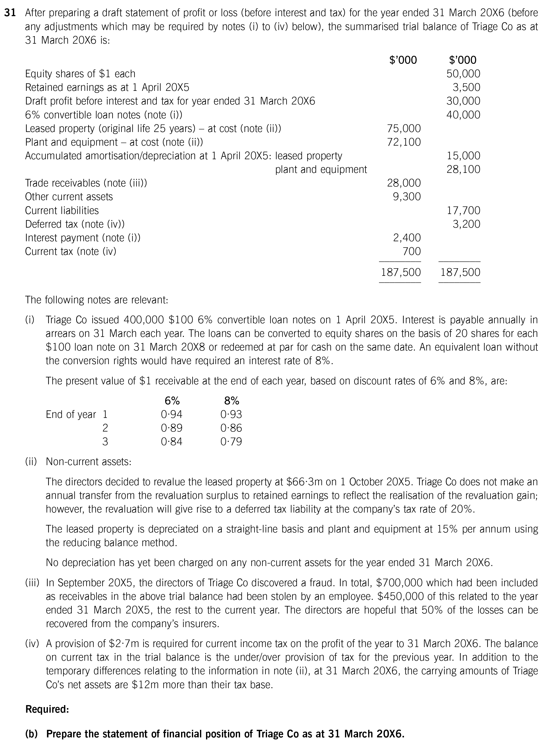 Acca Past Papers Afm - WarrenldDudley