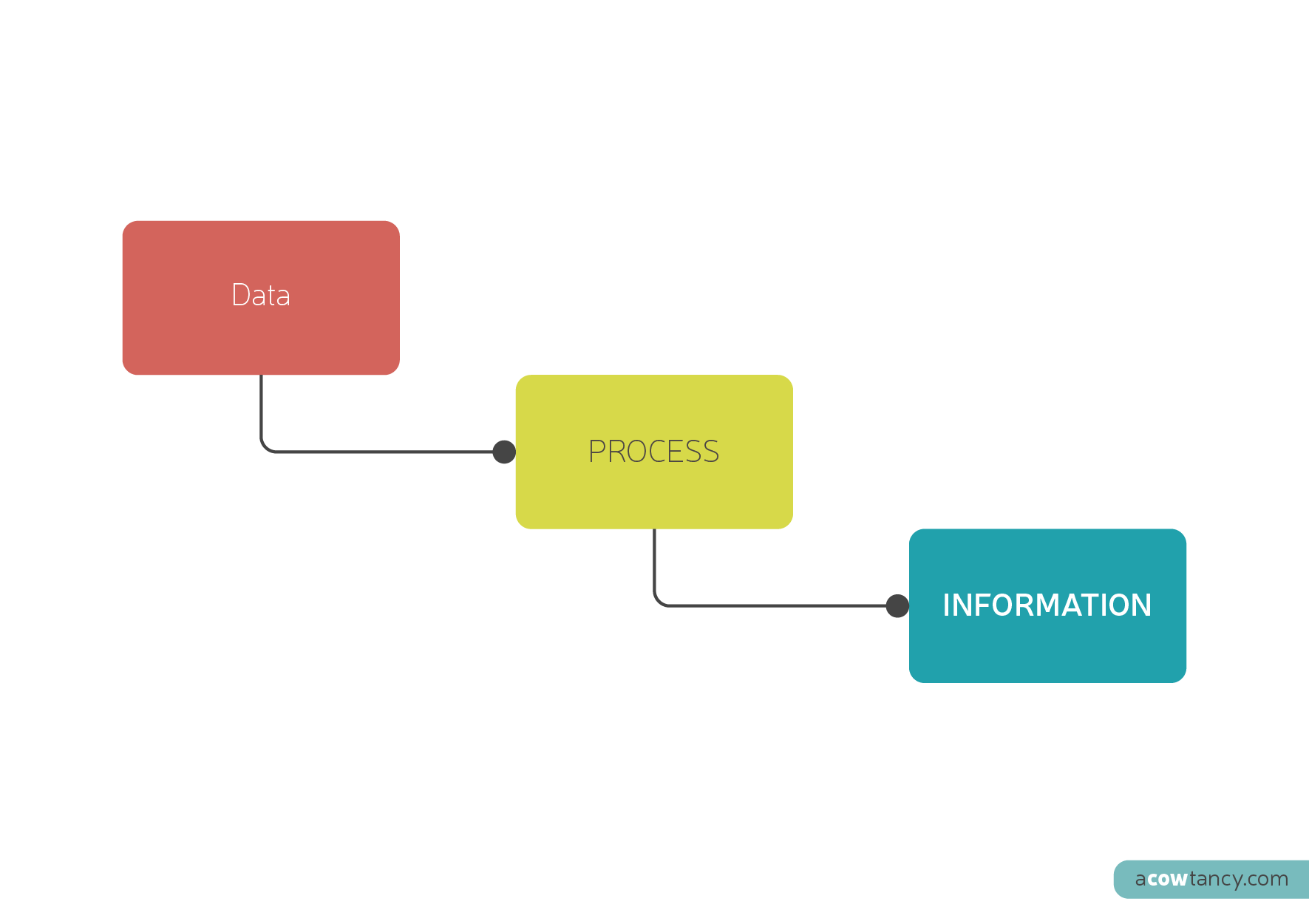 types-and-challenges-of-management-information-systems-2022