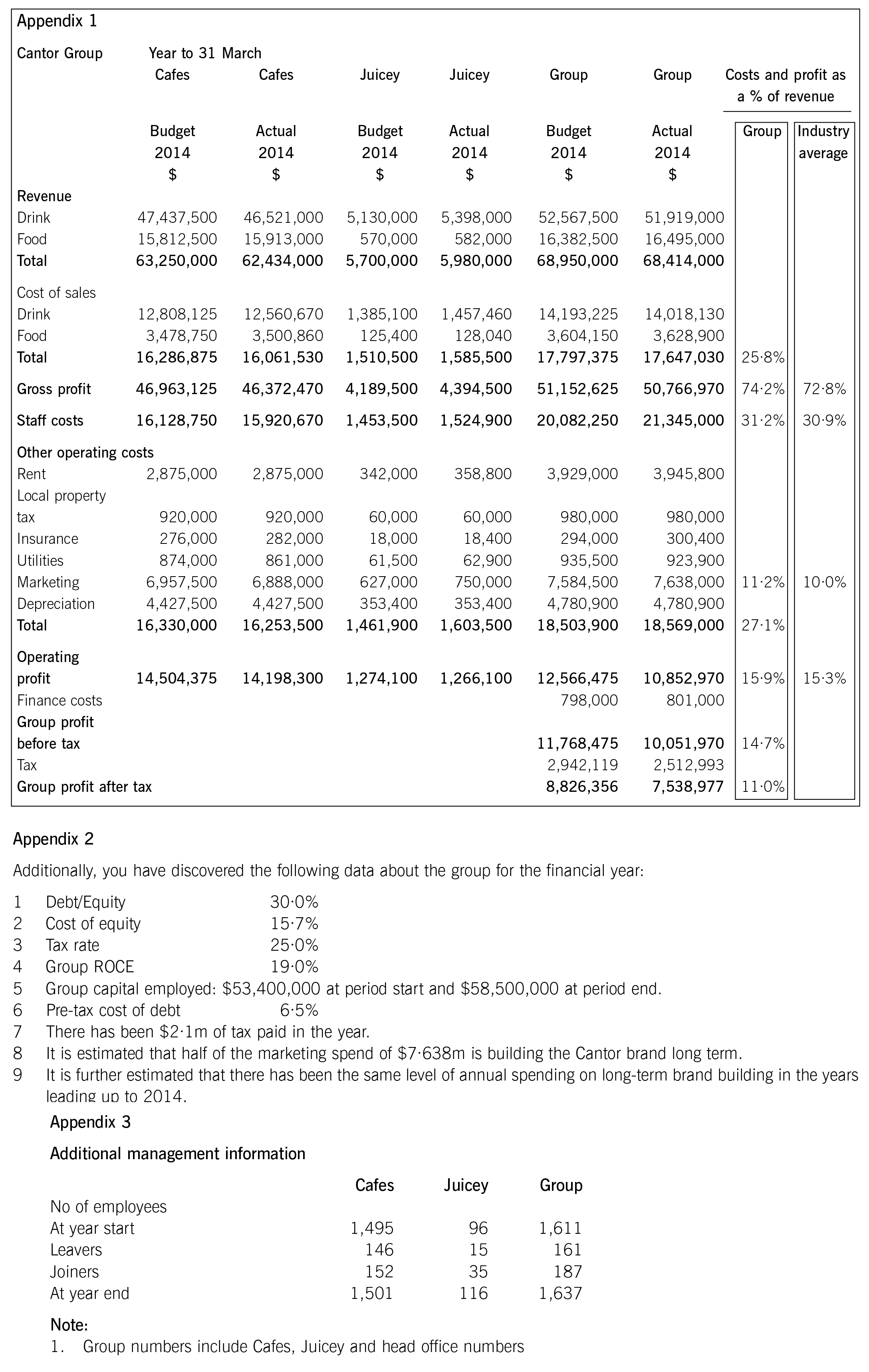 ACCA APM Past papers Question 1v June 2014 aCOWtancy Exam Centre