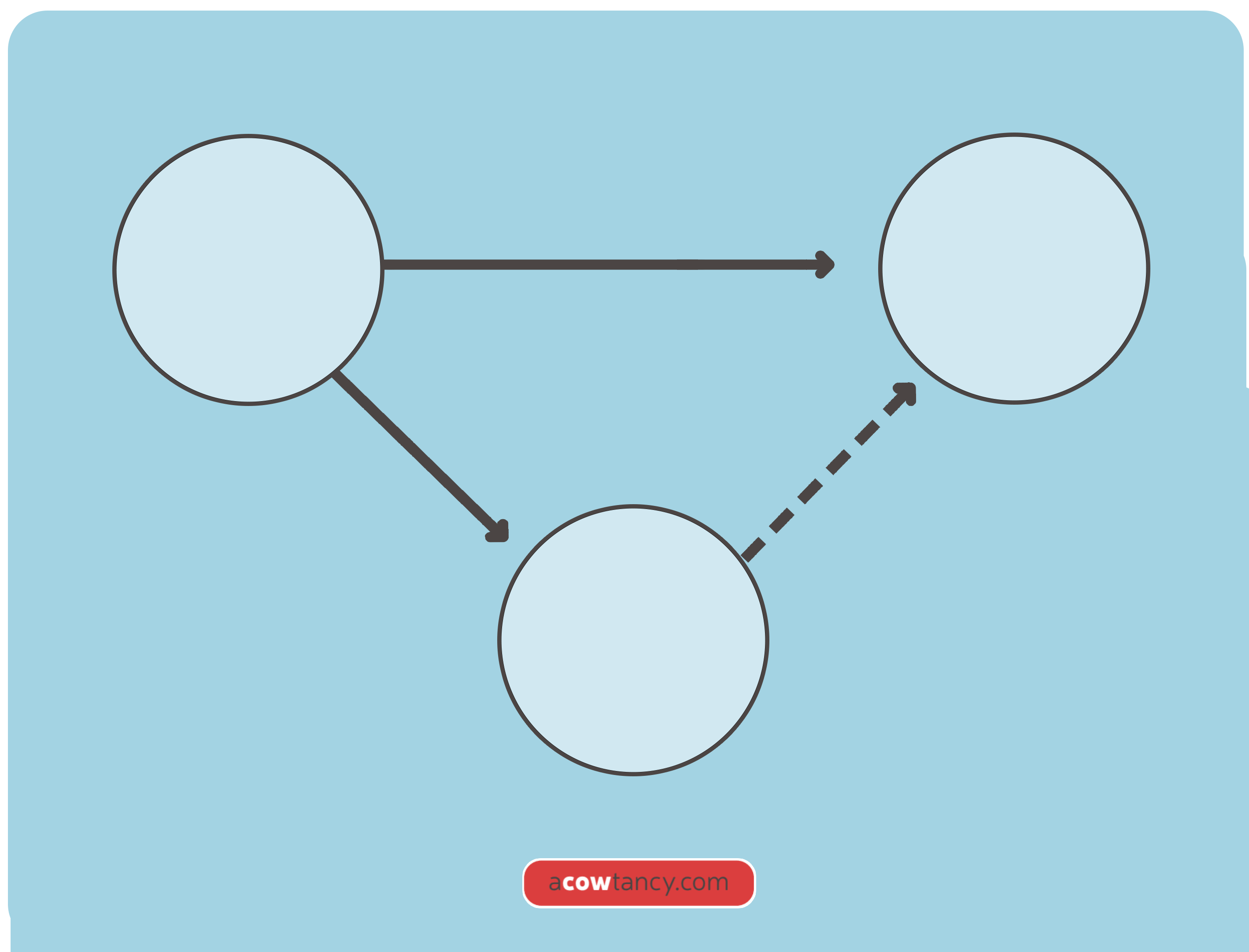 Cima E2 Notes C2 Features Of A Network Diagram Acowtancy Textbook 