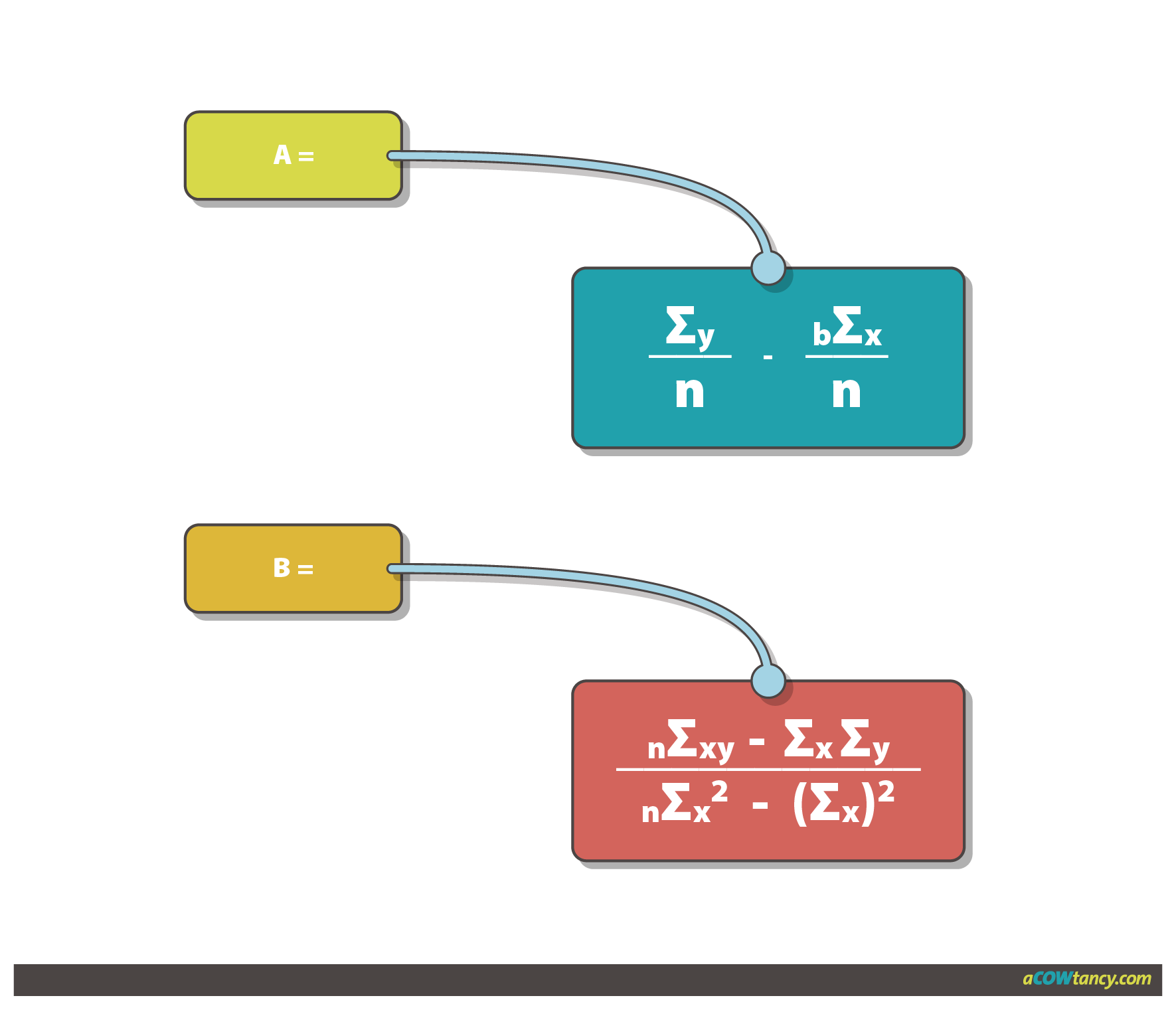 how-to-interpret-p-values-and-coefficients-in-regression-analysis